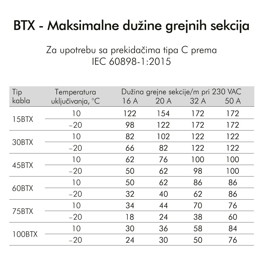 BTX Maksimalne duoine grejnih sekcija