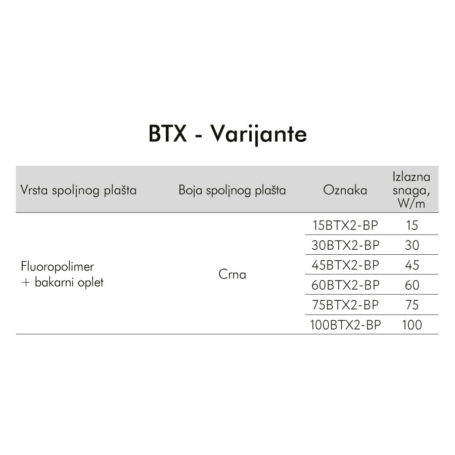 BTX Varijante