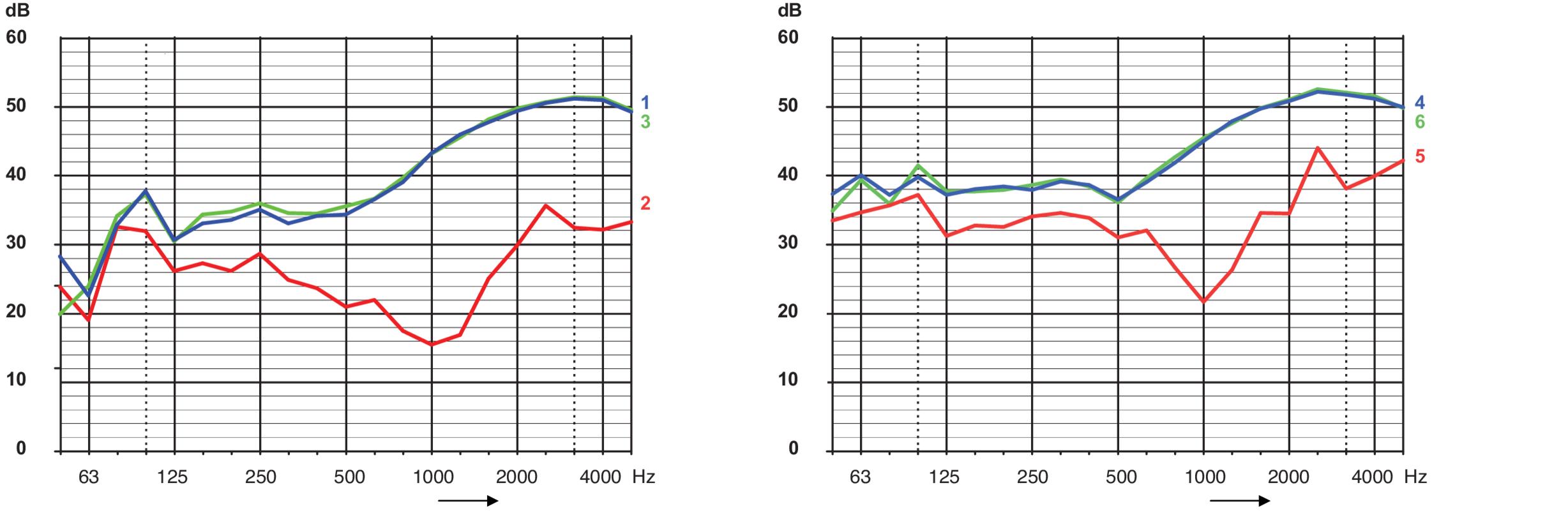 Ugradna dozna zvučno izolovana 1569-01 9 up schallschutz vergleich nostroke 1