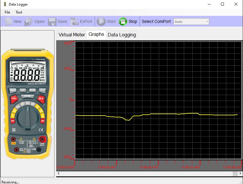 Multimetar PAN 188 9 unimer, ispitivač napona, merenje napona