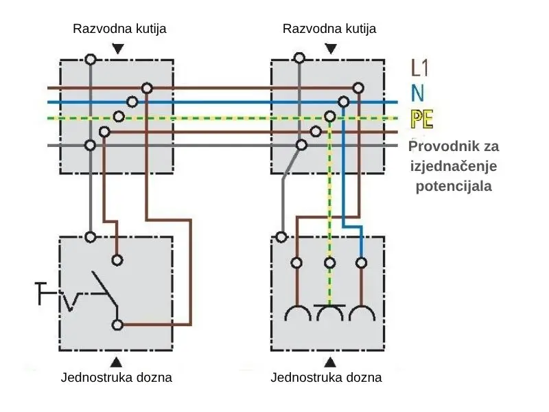 Ugradna dozna za izjednačenje potencijala 9063-88 6 Ugradna dozna za izjednacenje potencijala 9063 88 KAISER 06