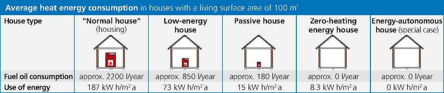 Ugradna dozna 9264-78 6 hw luftdicht energieverbrauch snippet nostroke english page 1 1