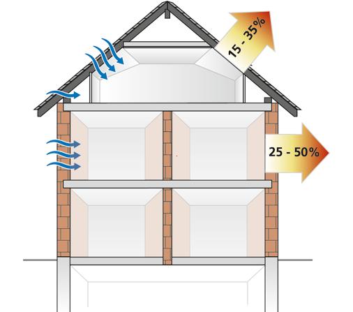 Ugradna dozna 9264-78 5 hw luftdicht technische informationen 4 1